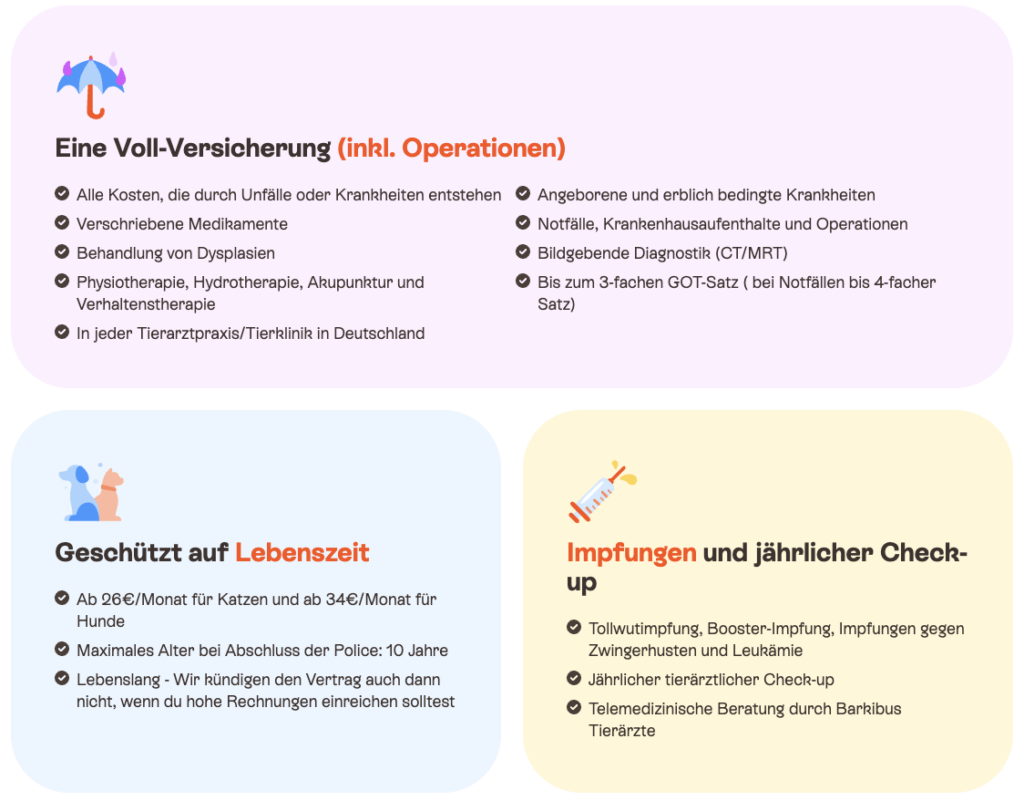 barkibu Versicherung Test
