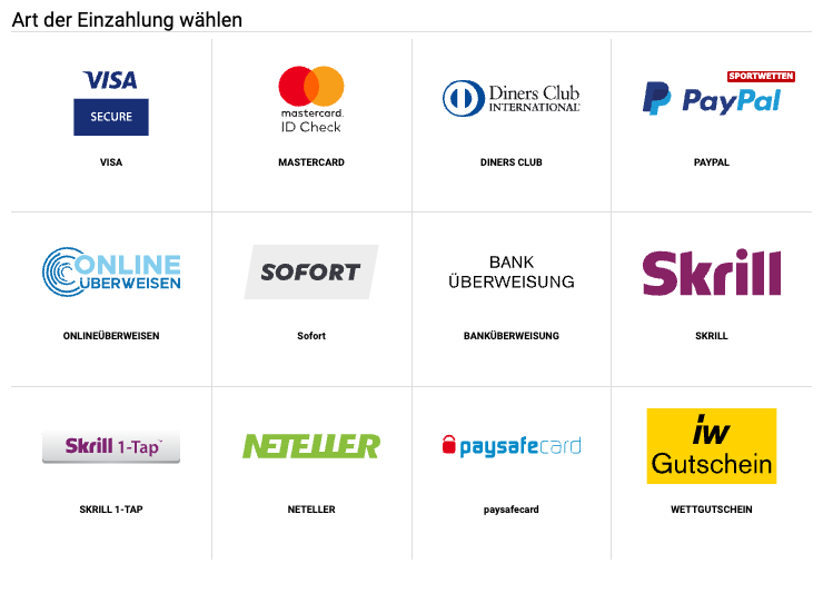 Liste der Zahlungsmethoden bei Interwetten Interwetten Einzahlungsmethode