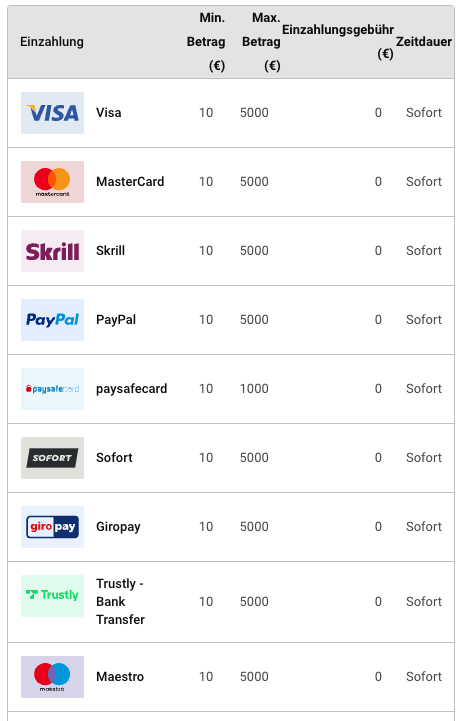 Tipwin Einzahlung mit PayPal