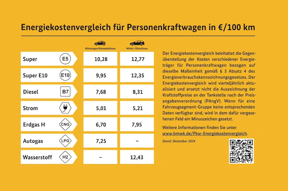 Energiekostenvergleich September 2024
